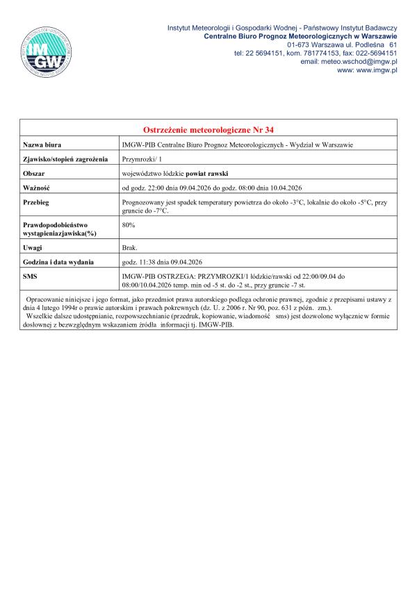 Ostrzeżenie meteorologiczne IMGW – przymrozki